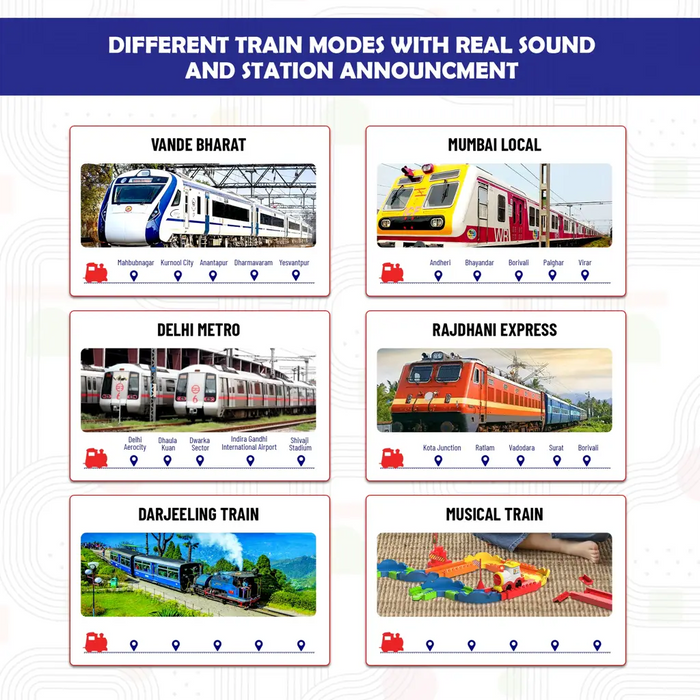 MIRANA  ADVANCE BLOCK RIDER TOY TRAIN SET WITH COLORFUL & MULTIPLE TRACK LAYOUT, VARIOUS SOUND MODES - VANDE BHARAT, RAJDHANI, DELHI METRO,(131 PCS)