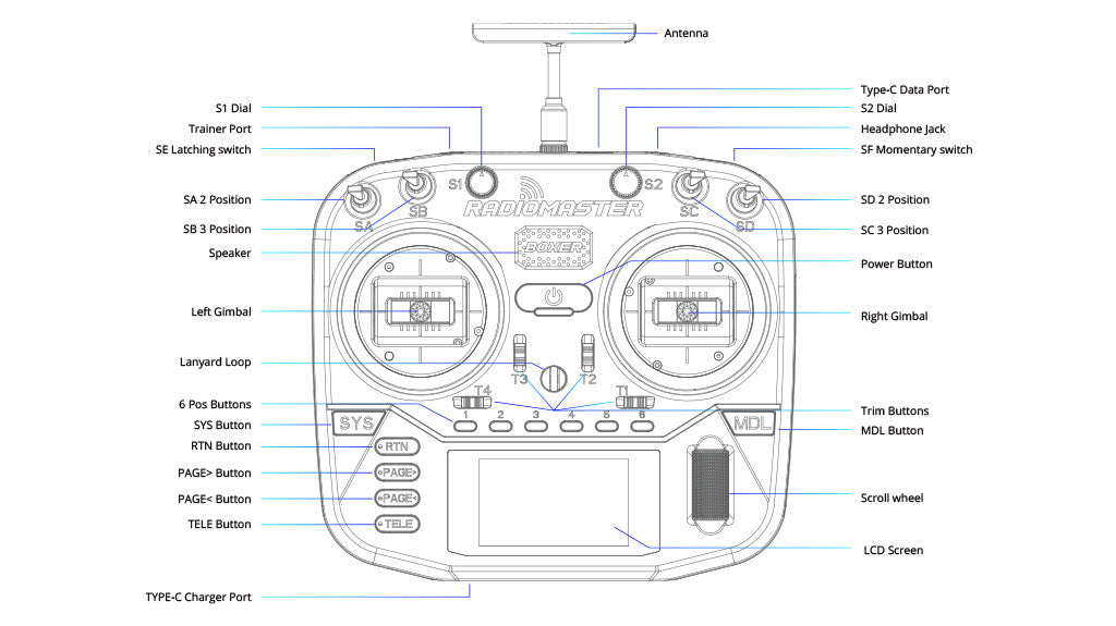 RADIOMASTER BOXER 2.4GHZ RADIO CONTROLLER (M2)- 4IN1